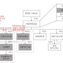 부경시멘트(주) 이미지