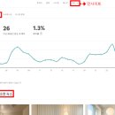 비앤비푸드시스템 네이버블로그