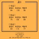 오은정국어논술전문학원