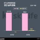 (주)케이티스카이라이프 이미지