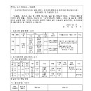 지방도101호 네이버블로그