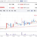 케이씨에스(KCS) 이미지