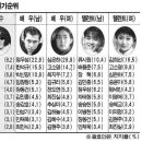 2000밀레니엄 이미지