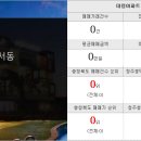 청미르공인중개사사무소 네이버블로그