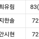 맥콜-용평리조트 오픈 with SBS Golf 2R조편성 이미지