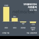 더에프앤씨 이미지