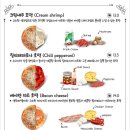 호맥 부산 주례점