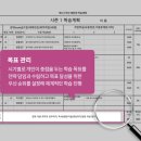 (학원 다녀본 솔직 후기) 강남하이퍼학원 목동관에서 보낸 치열했던 시간, 그리고 변화