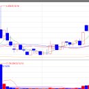 한일레미콘(주) 이미지