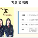 한림예고 편입 피아노 합격생!