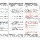 금광베네스타아파트 공동주택관리규약 3단 비교표-개정(안) 이미지