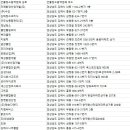 (주)대동하우징 이미지