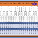 78회 황금사자기 대진표 이미지