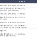 이지세무회계 - 수원시 팔달구 정조로631번길 2 | 이지세무회계