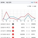 현대스틸 이미지