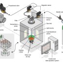 미래를 만드는 3D프린터B 이미지