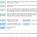그린한국에너지(주) 이미지
