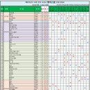 2012년 개정 14종 문학 검인정교과서 작품 목록 - 현대소설 편재표 이미지
