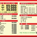 코다리감동이되다 네이버블로그