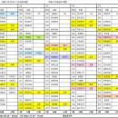 7월24일(금) 출근시간표♥ ＜수정＞ 120~310 순번으로 2부근무하시는 분들 카트 받으러 오세요 이미지