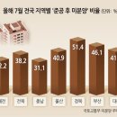 제주동네부동산중개 이미지