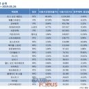 시즌PC방 이미지