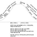엑스와이글로벌