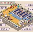 보령양돈장 이미지