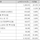 이팜메디 Daum카페