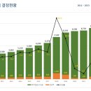 계산유통 이미지