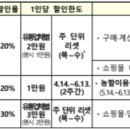 추경농산물