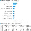 유한갤럽