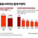 강동카센터 이미지