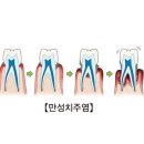 만성 - 김해시 내외로77번길 20 | 만성