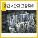 과천그랑자이 공인중개사사무소 이미지