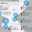 통일산업 이미지