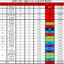 11월 2주 기아 주총 (?) 이미지