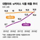 식품소매마트