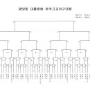 제52회 대통령배 전국고교야구대회 대진표 이미지