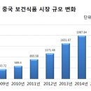 ㅇ식품
