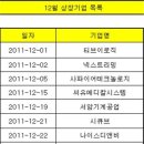 디앤비메디칼