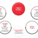 주식회사 선재