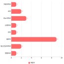 파랑새정신건강의학과의원 이미지