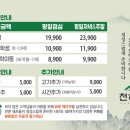 천해향 샤브&스시뷔페 이미지