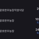 돈다산농장 네이버블로그