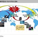 경제가스 이미지
