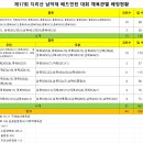 지리산남악제 이미지