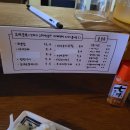 고쿠고쿠 - 중구 동덕로36길 21 | 고쿠고쿠