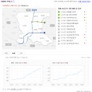 인천 e편한세상 부평 오피스텔!/전매무제한/트리플역세 이미지