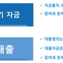교보동물병원 네이버블로그
